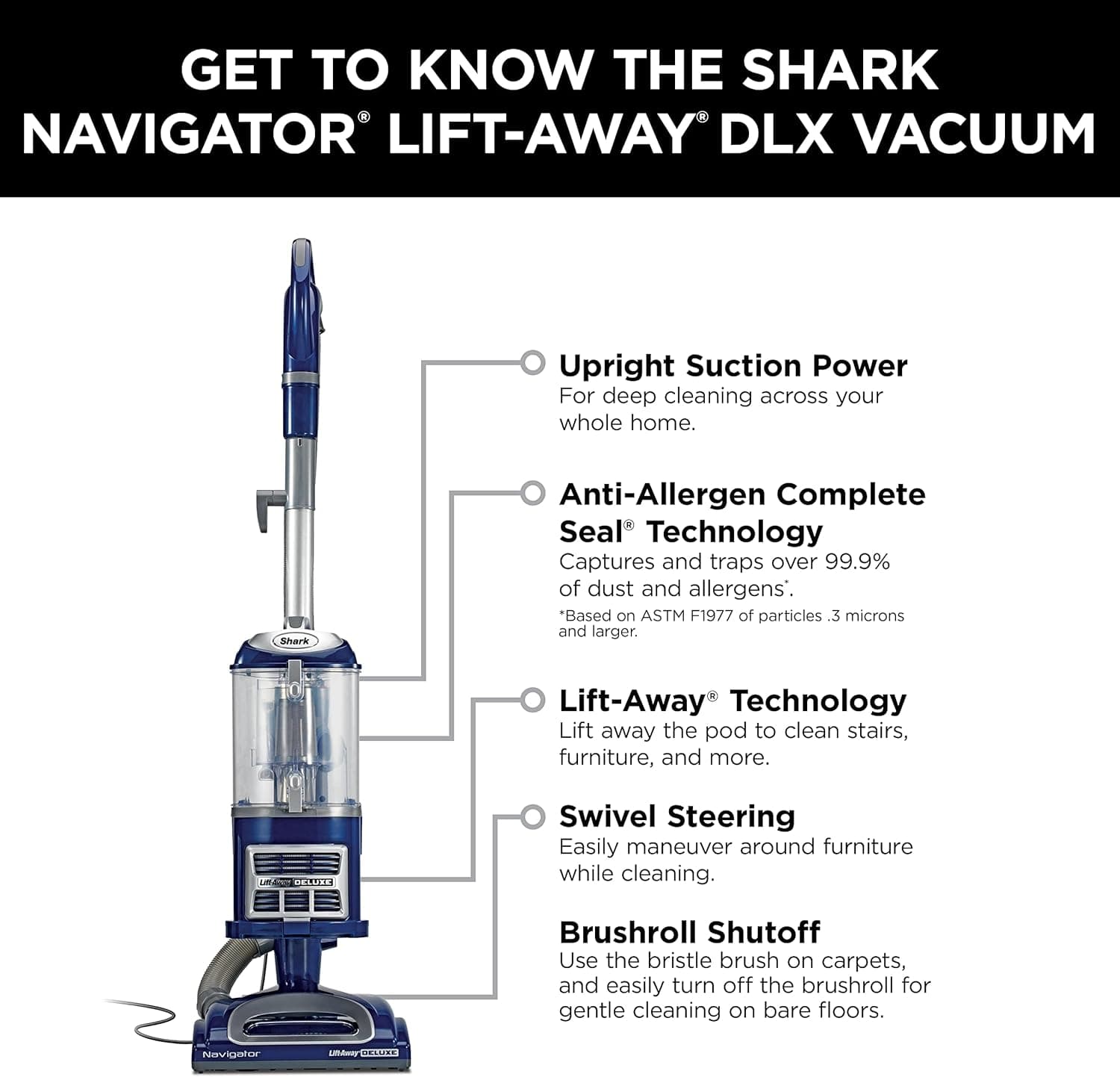 Shark Vacuum Cleaner NV360